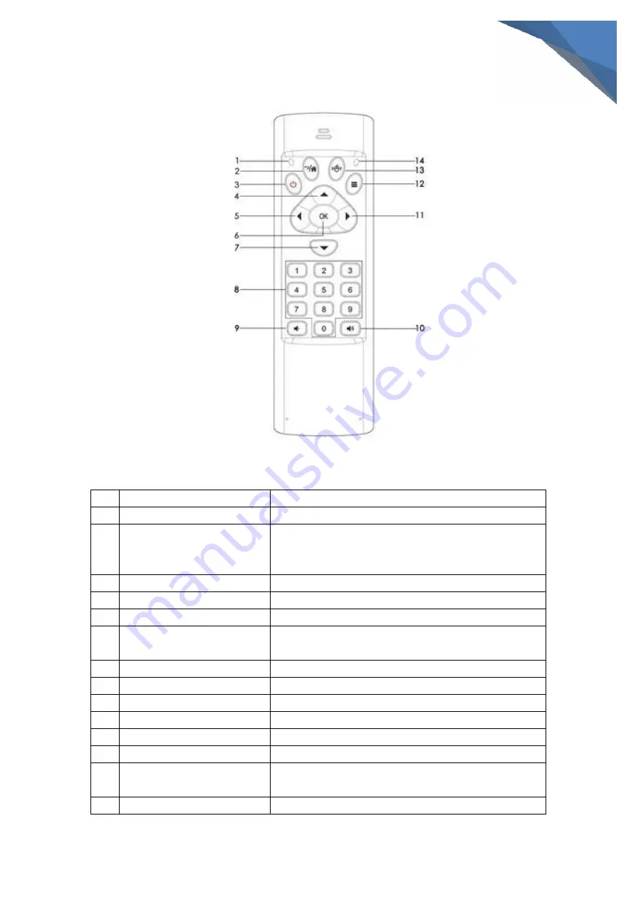 PNI AirFun One IR User Manual Download Page 22