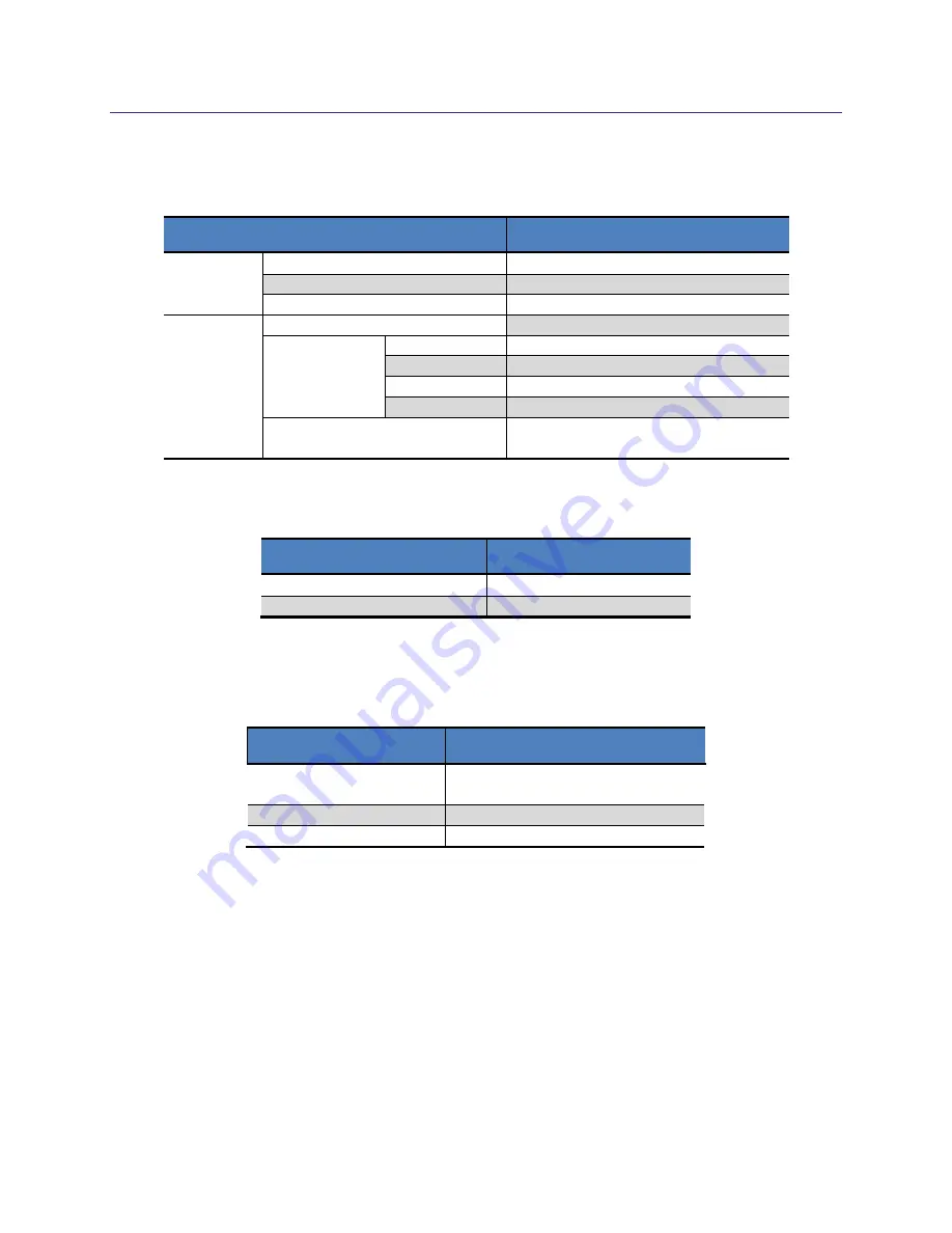 PNI CommBoard User Manual Download Page 5