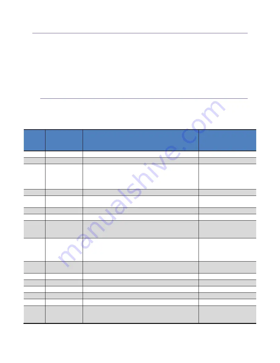 PNI CommBoard User Manual Download Page 11