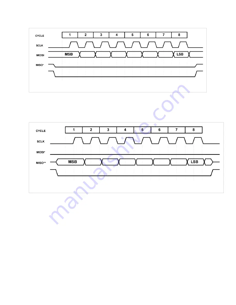 PNI CompassPoint V2Xe User Manual Download Page 9