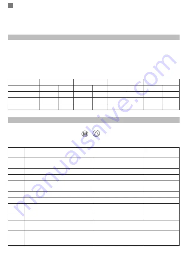 PNI CT36 User Manual Download Page 20