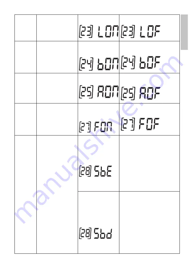 PNI GreenHouse SC1800B User Manual Download Page 27