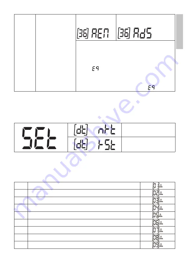 PNI GreenHouse SC1800B User Manual Download Page 65