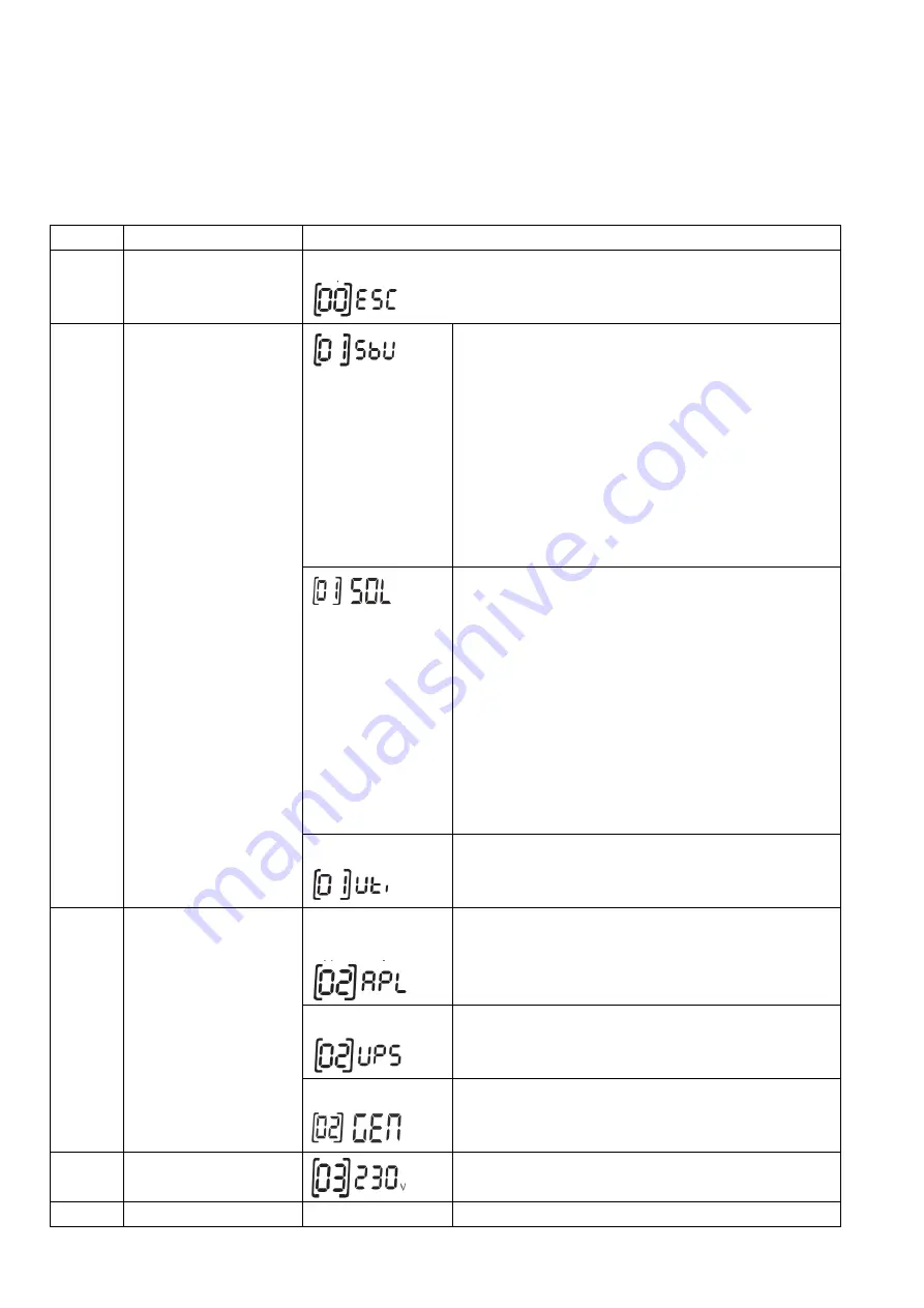 PNI GreenHouse SC3500 User Manual Download Page 16