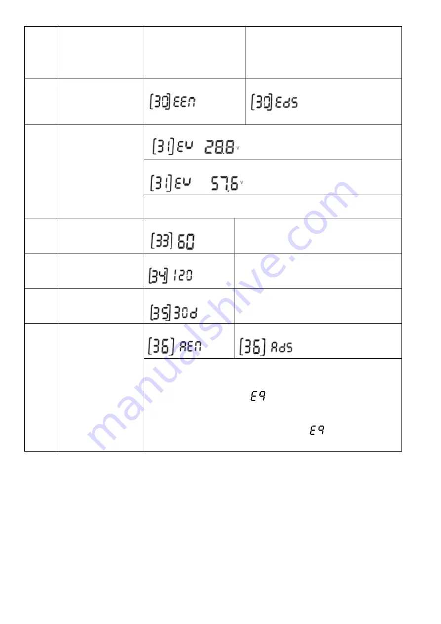 PNI GreenHouse SC3500 User Manual Download Page 20