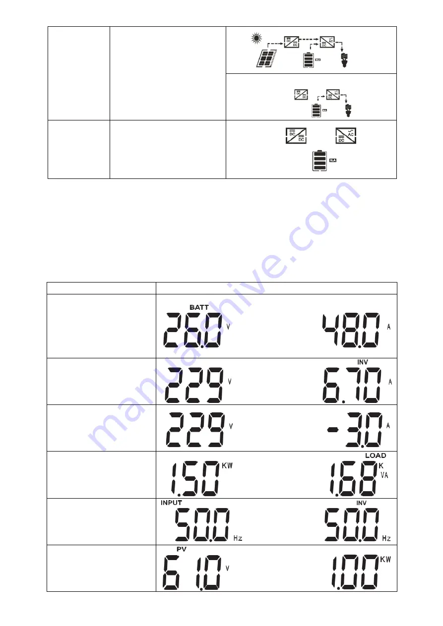 PNI GreenHouse SC3500 User Manual Download Page 24