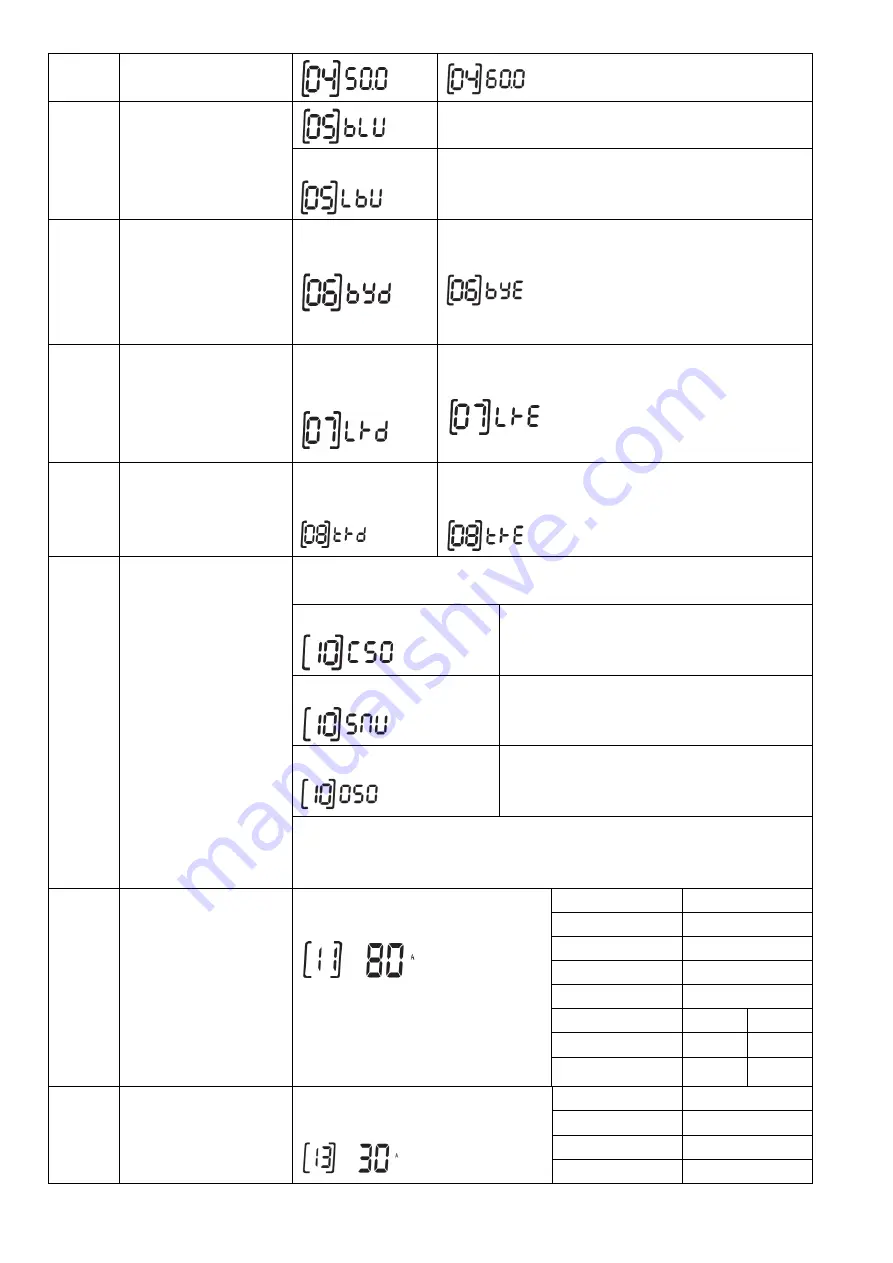 PNI GreenHouse SC3500 User Manual Download Page 47