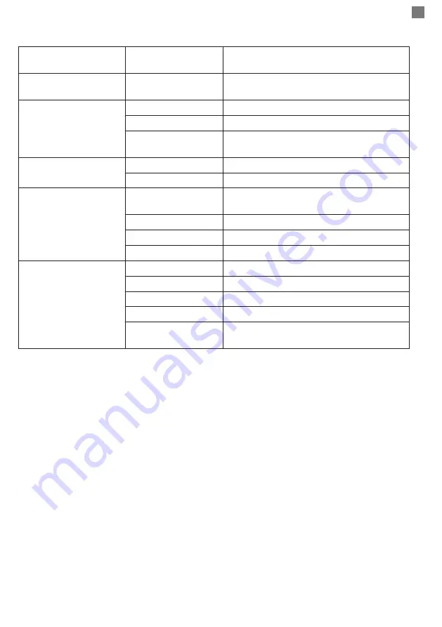 PNI HOUSE IP516 User Manual Download Page 85