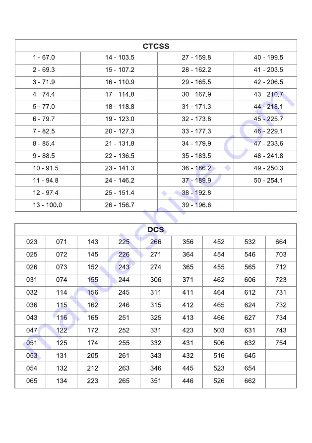 PNI PMR R11V User Manual Download Page 17