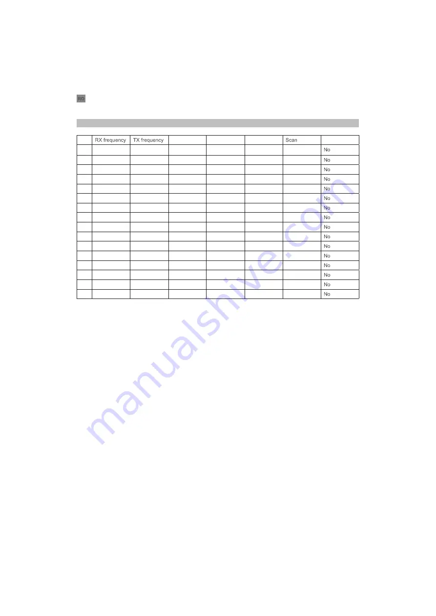 PNI PMR R20 User Manual Download Page 22