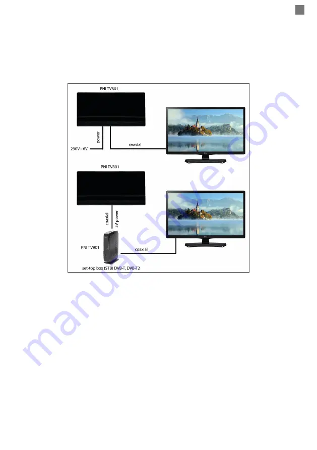 PNI PNI TV801 User Manual Download Page 3