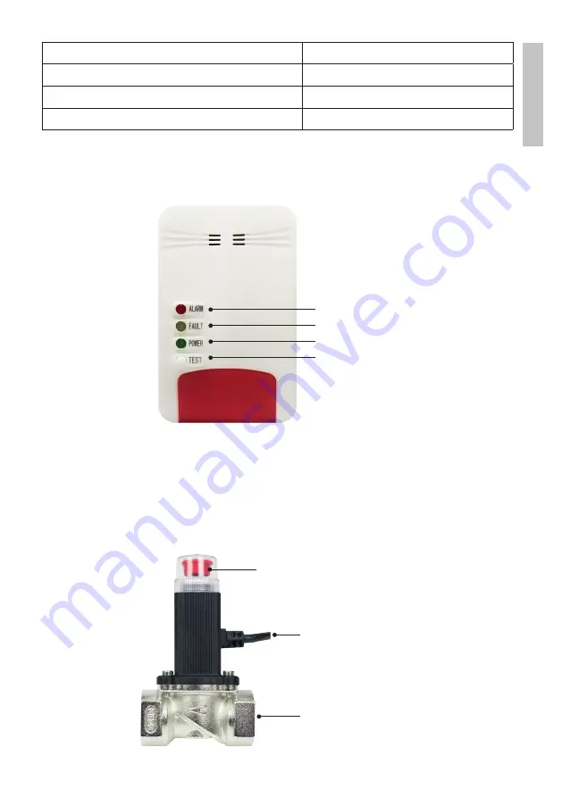 PNI SAFE HOUSE DUAL GAS 250 Скачать руководство пользователя страница 15