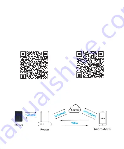 PNI SmartHome RG120 WiFi Скачать руководство пользователя страница 60