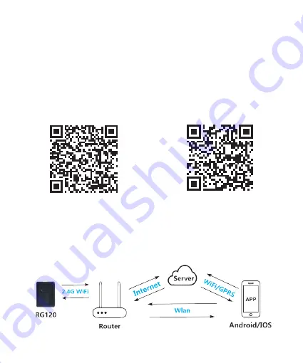 PNI SmartHome RG120 WiFi User Manual Download Page 87