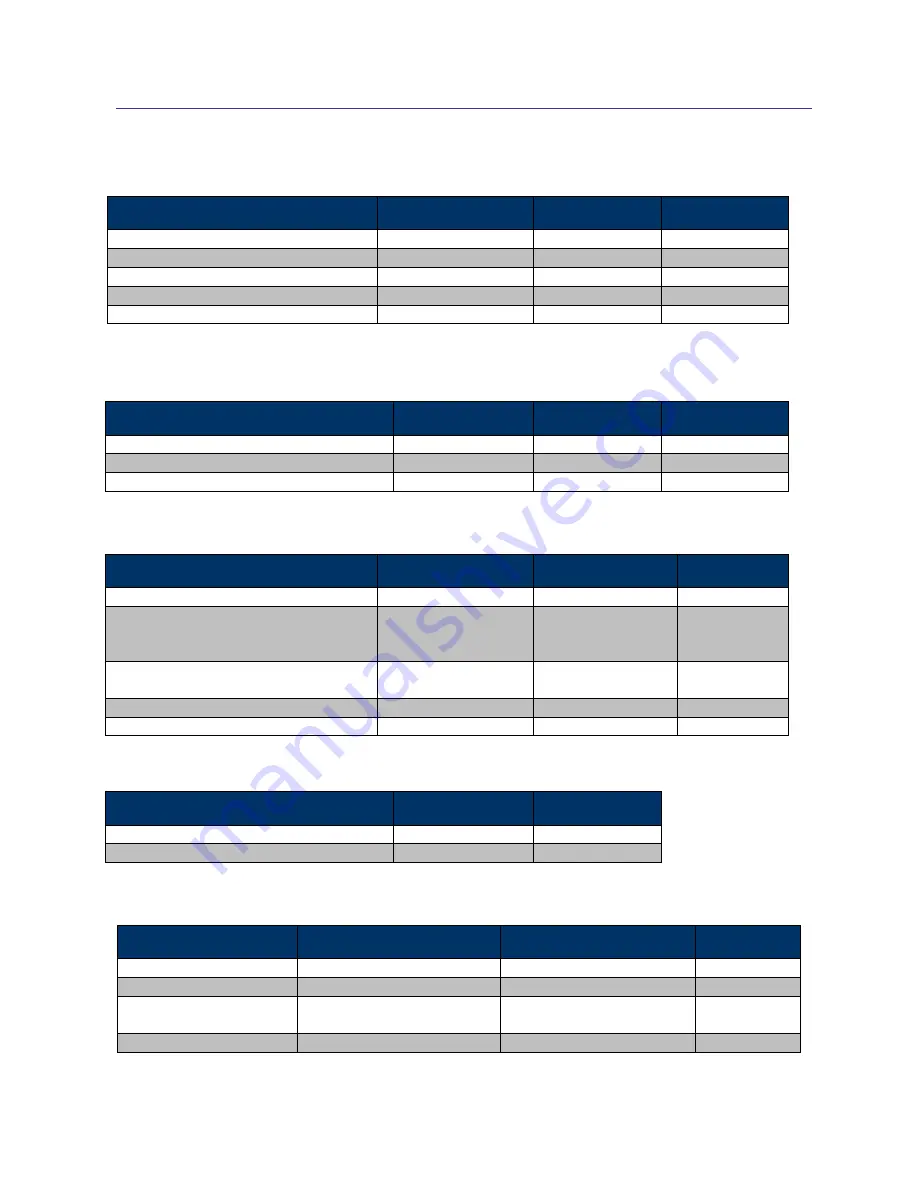 PNI TCM3 User Manual Download Page 5