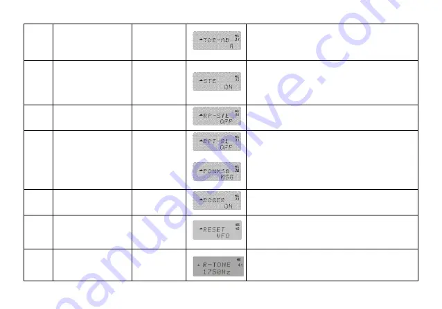 PO Fung Electronic UV-82 Series User Manual Download Page 47