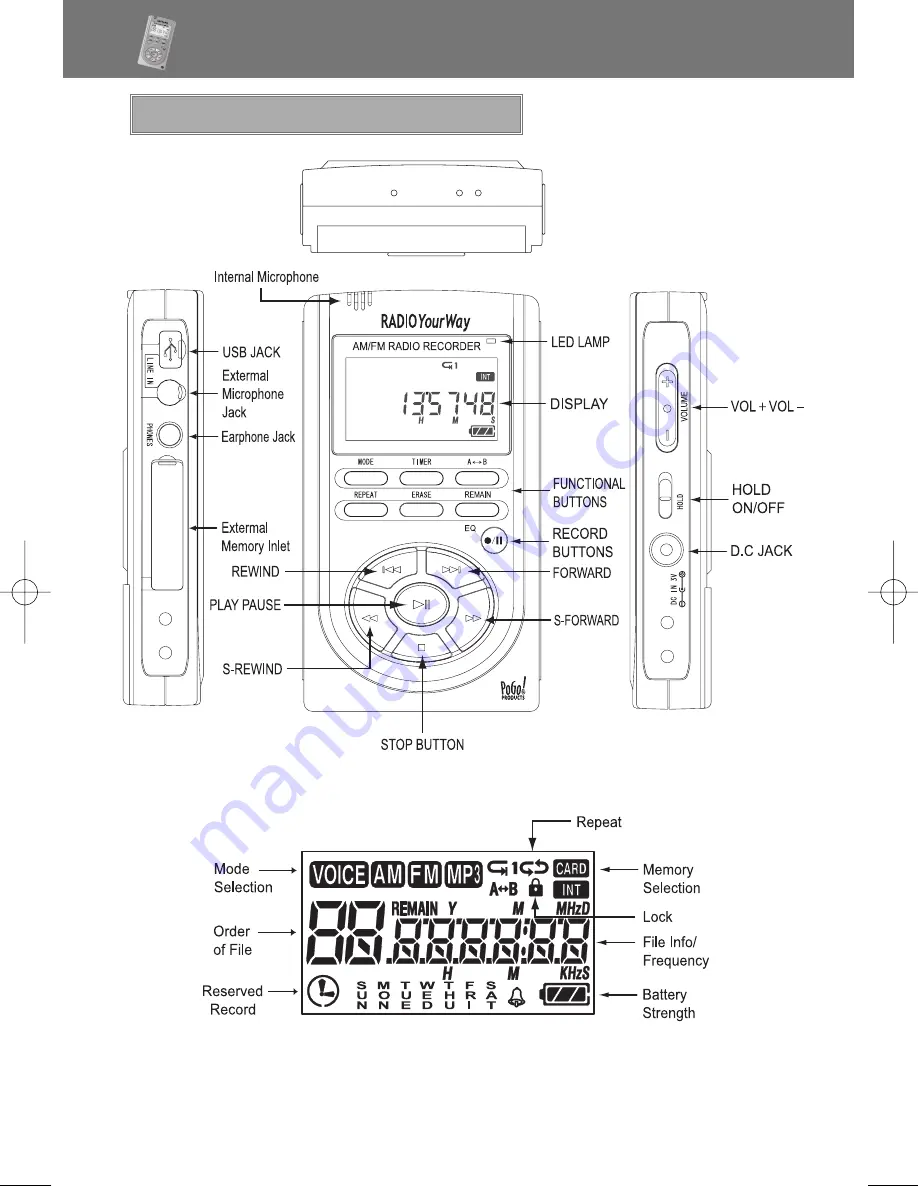 Pogo Radio YourWay PRY900M2 User Manual Download Page 8