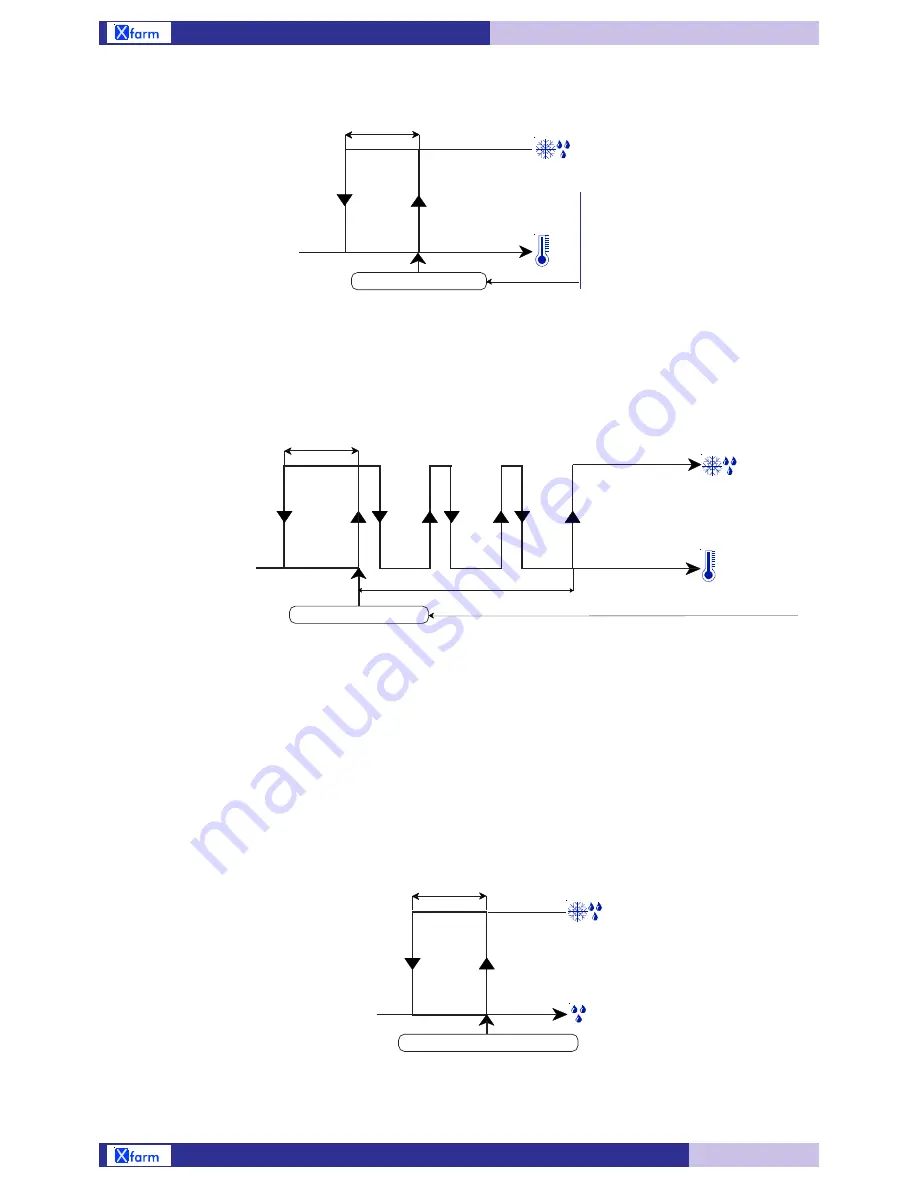 POLA Xfarm User Handbook Manual Download Page 56