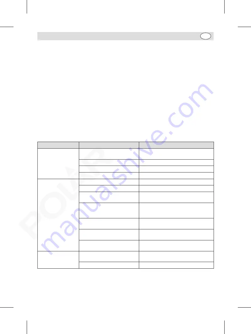 Polar Electro CB921 Instruction Manual Download Page 7