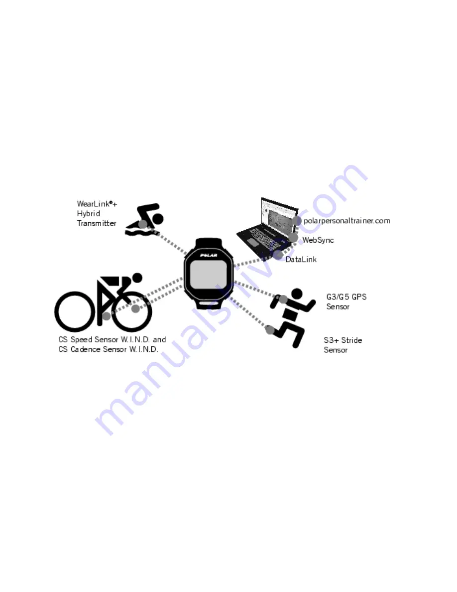 Polar Electro RCX5 Manual Download Page 3