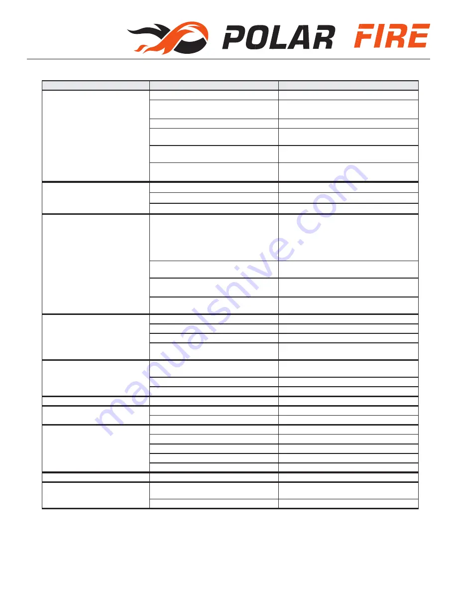 Polar Fire PFPM-5210 Assembly Instructions And Parts Diagrams Download Page 12