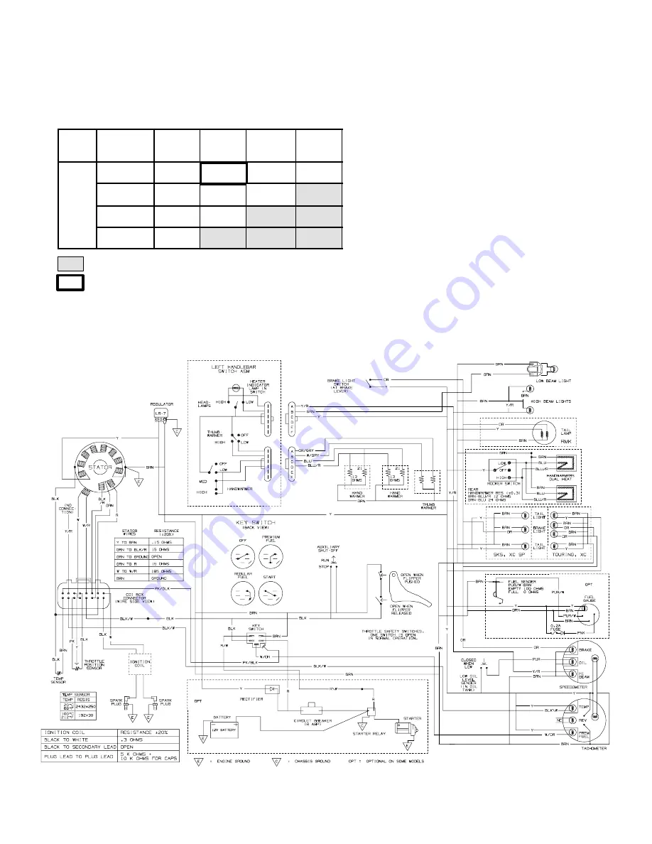 Polaris 2000 INDY 500 XC SP Owner'S Manual Download Page 2