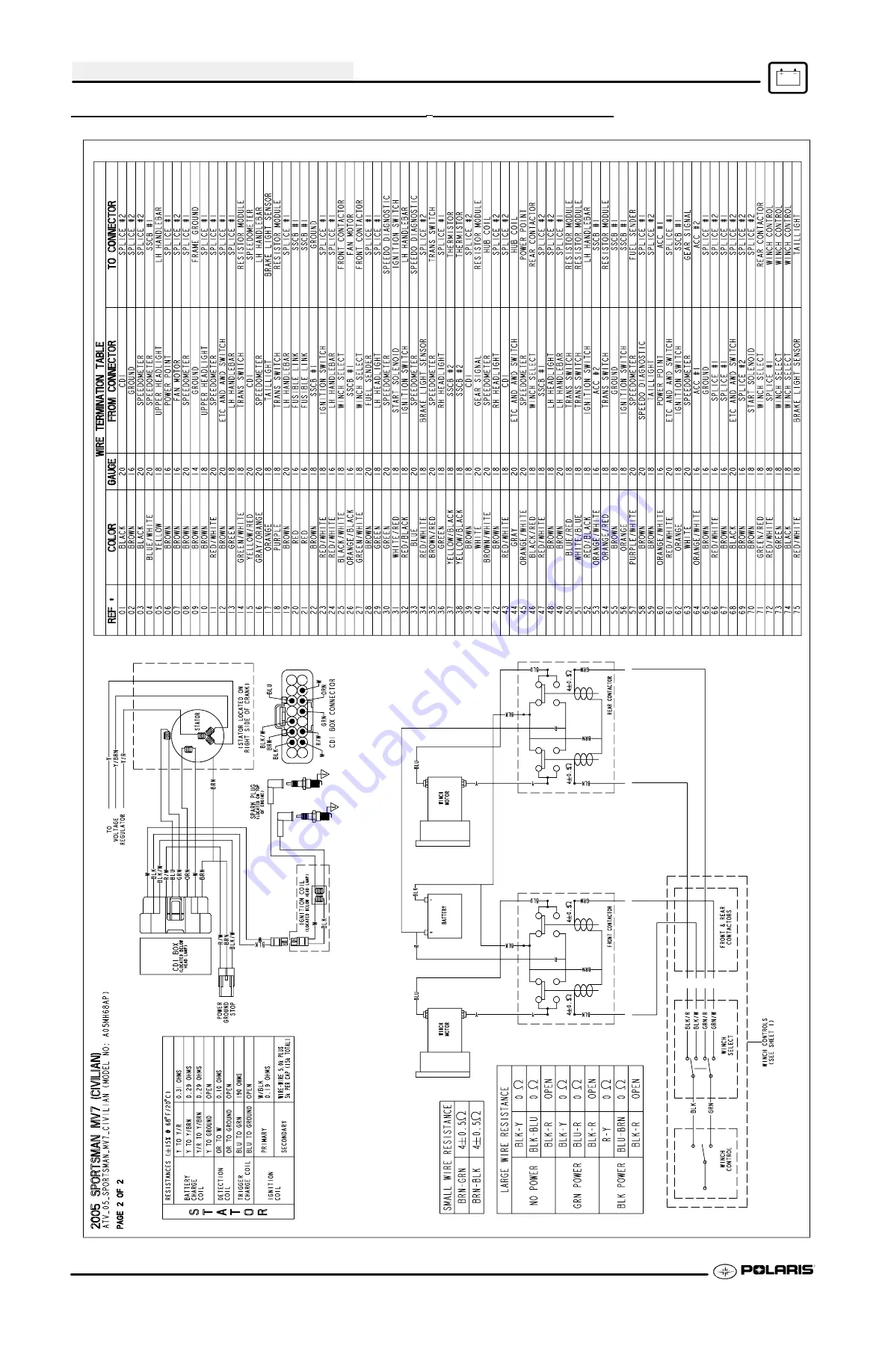 Polaris 2005 Sportsman MV7 Service Manual Download Page 304