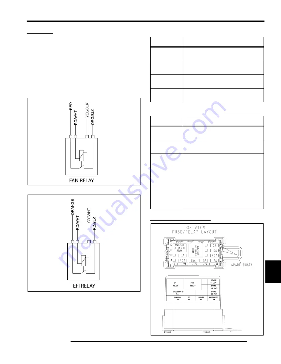 Polaris 2009 Ranger RZR 800 EFI Manual Download Page 313