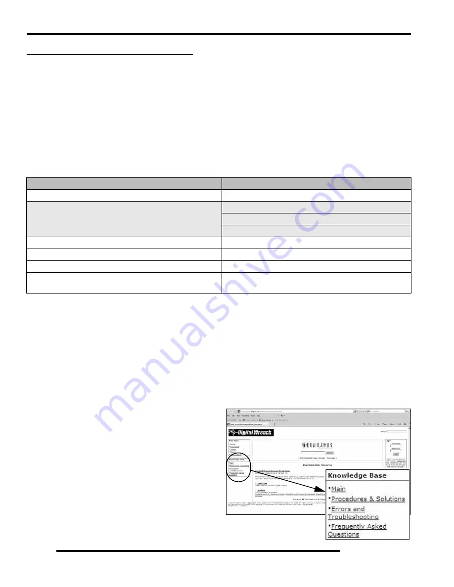 Polaris 2010 Ranger RZR 800 EFI Manual Download Page 144