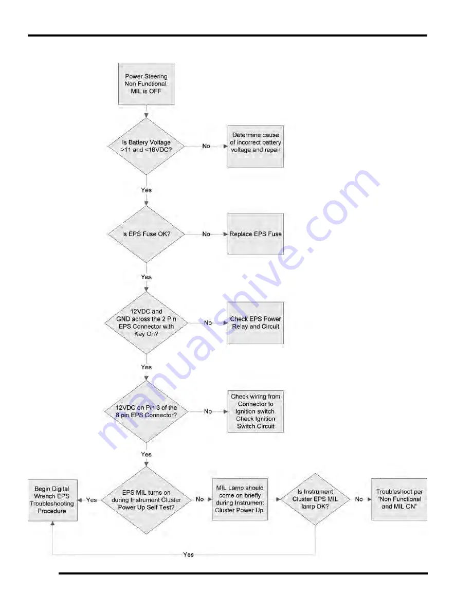 Polaris 2011 RANGER RZR Service Manual Download Page 393