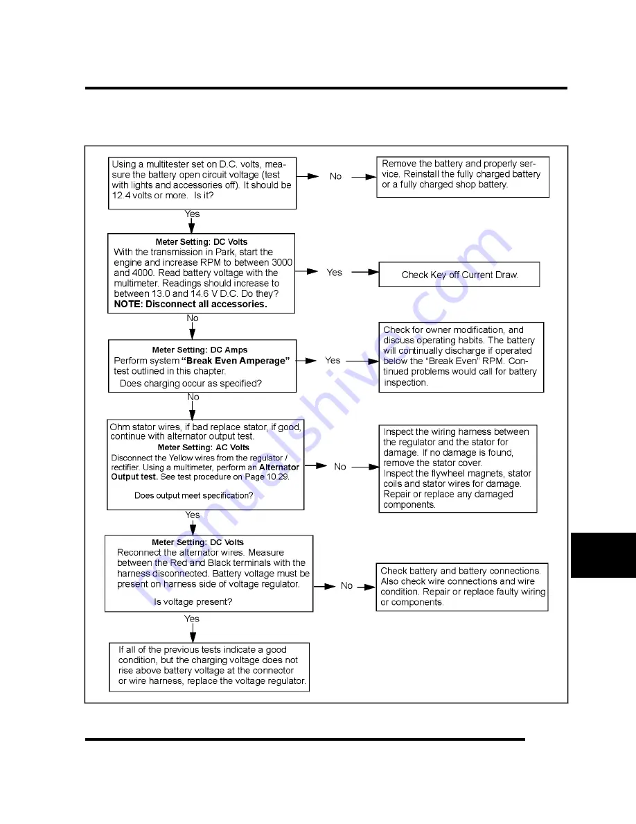 Polaris 2014 RZR XP 1000 Service Manual Download Page 448