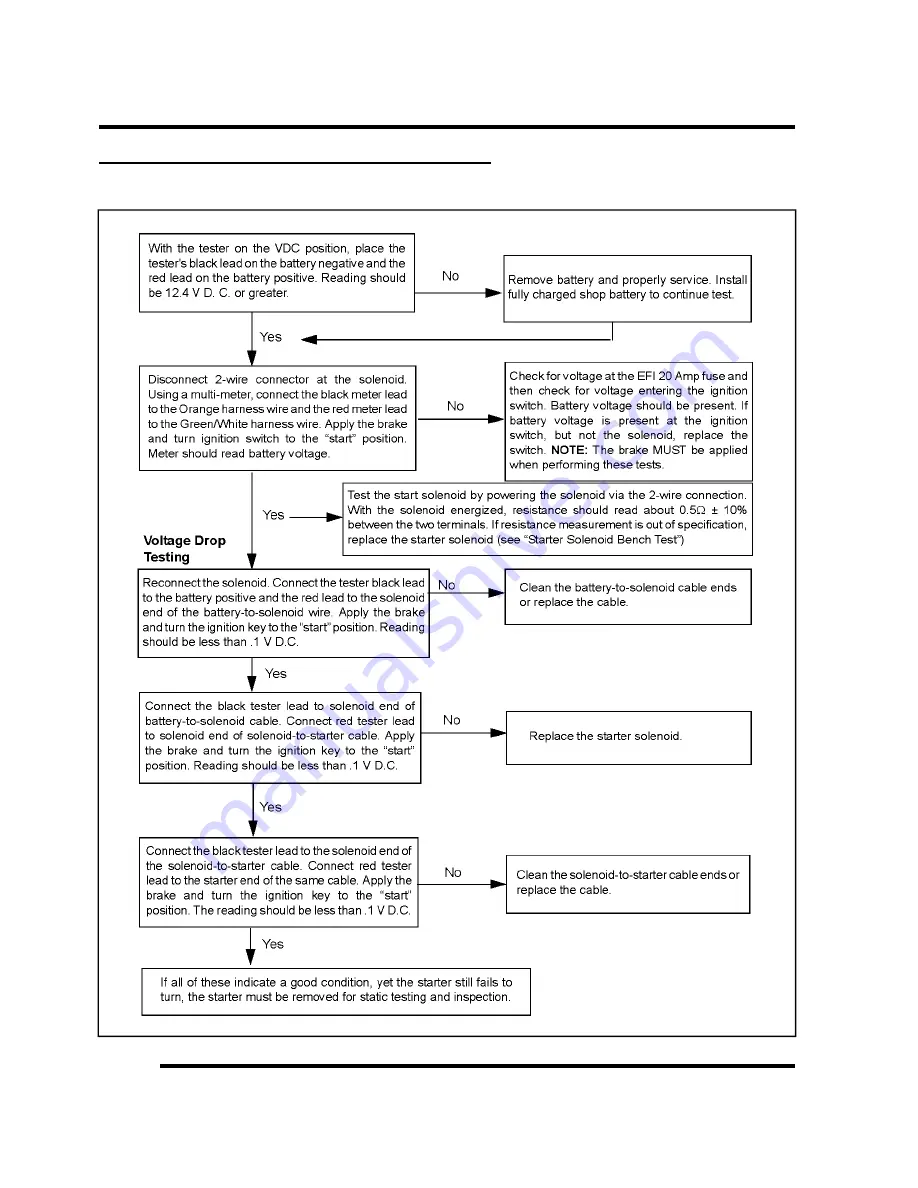 Polaris 2014 RZR XP 1000 Service Manual Download Page 453