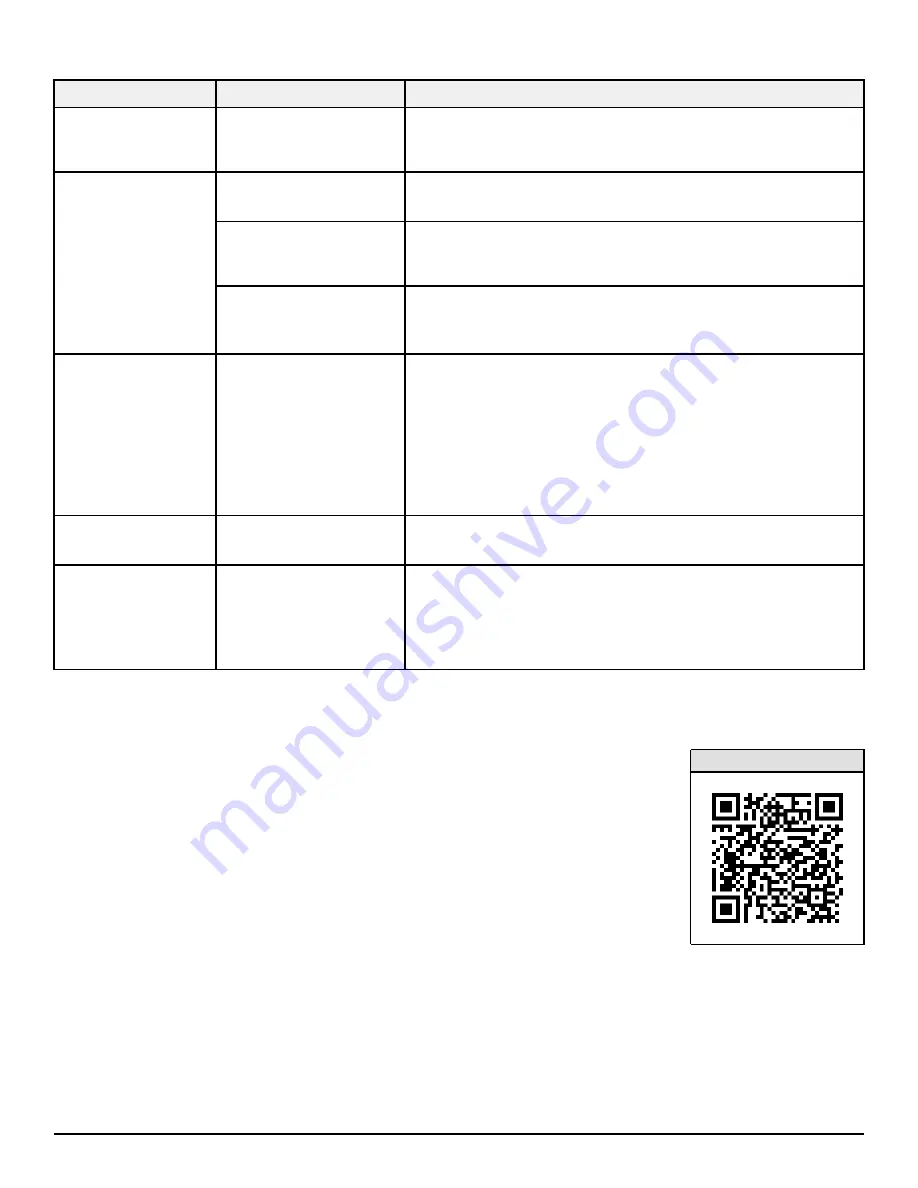 Polaris 2881667 Manual Download Page 9