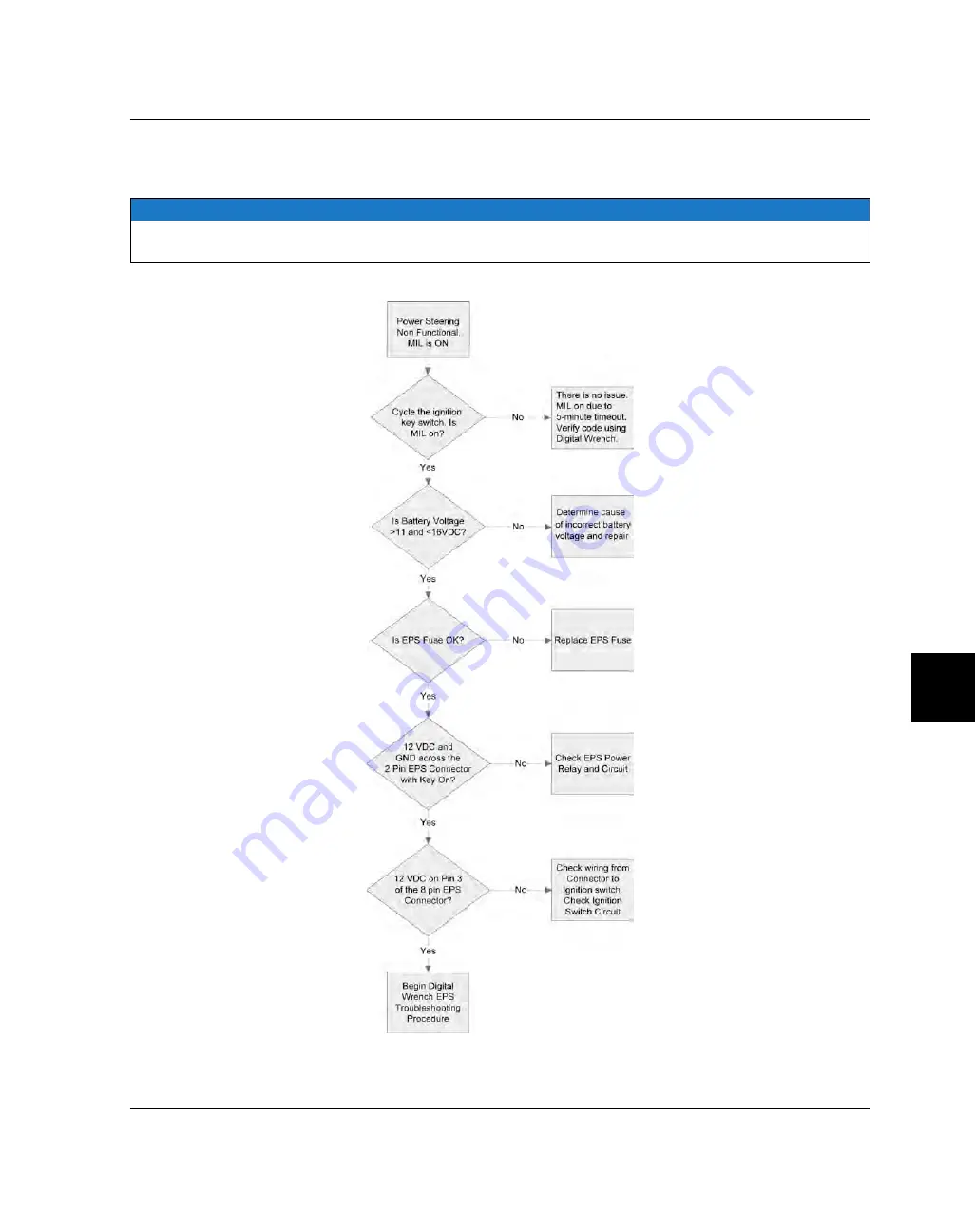 Polaris GENERAL 2016 Service Manual Download Page 417