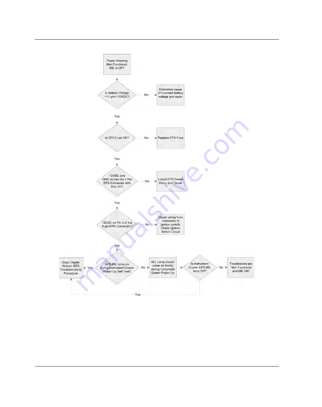 Polaris GENERAL 2016 Service Manual Download Page 418