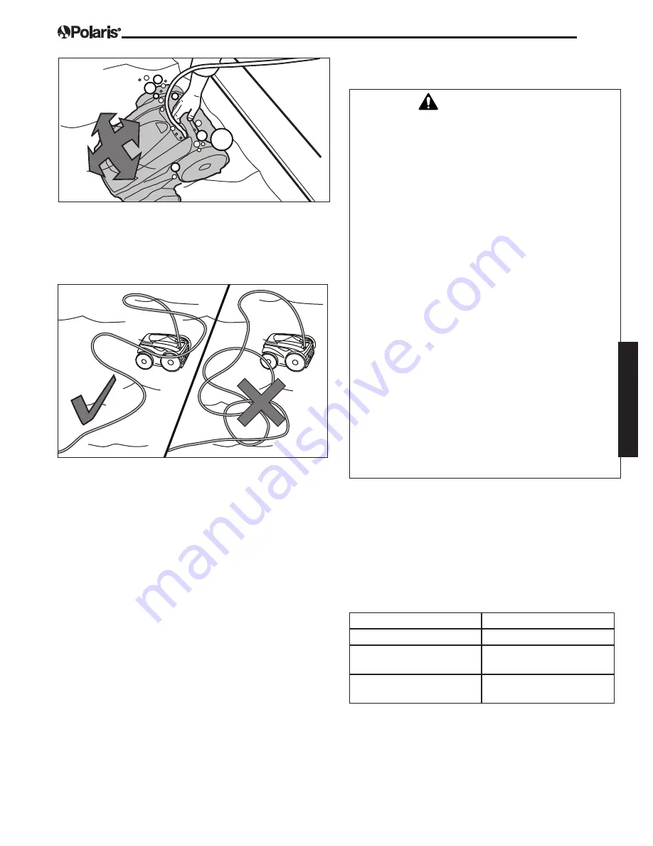 Polaris P93 Owner'S Manual Download Page 25