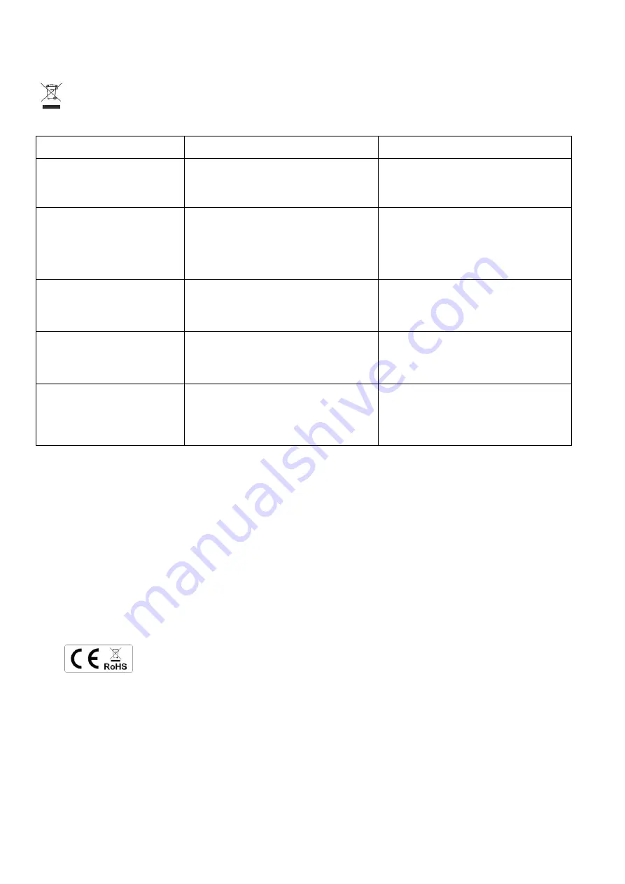 Polaris PVC 0730 Operation Manual Download Page 32