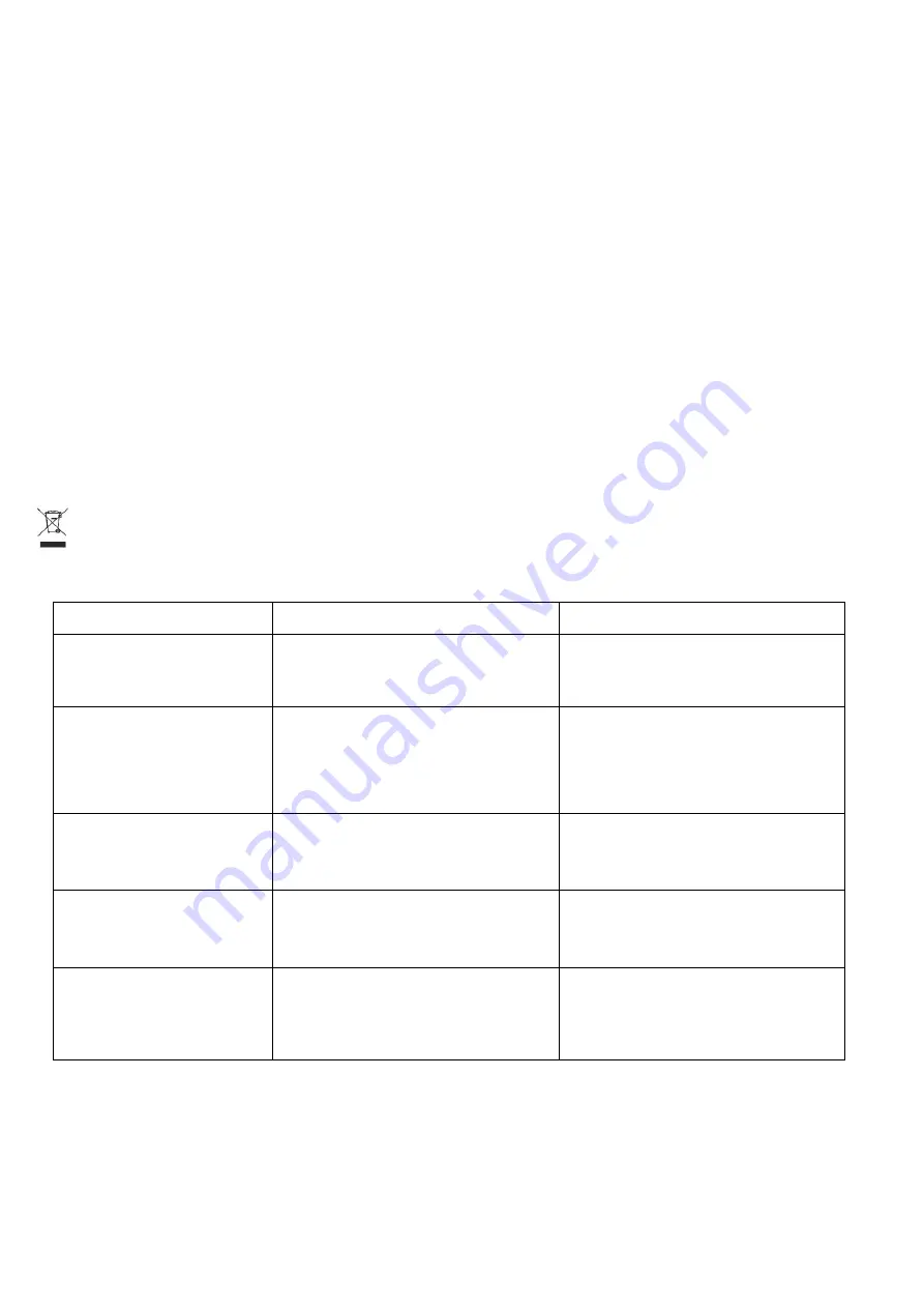 Polaris PVC 0730 Operation Manual Download Page 43