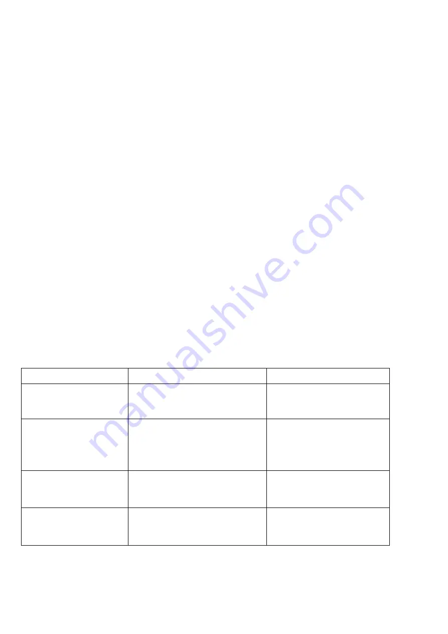 Polaris PVC 0750 Operation Manual Download Page 7