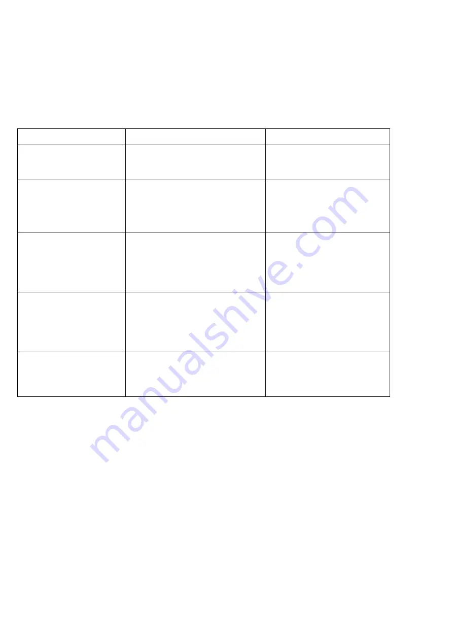 Polaris PVC 0750 Operation Manual Download Page 22