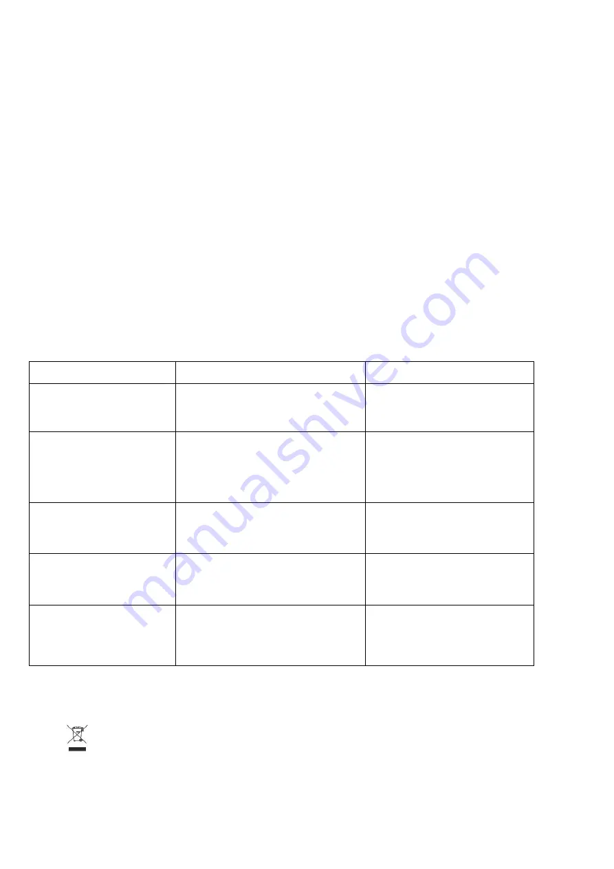 Polaris PVC 0750 Operation Manual Download Page 27