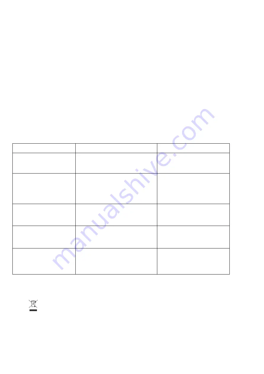 Polaris PVC 0750 Operation Manual Download Page 31