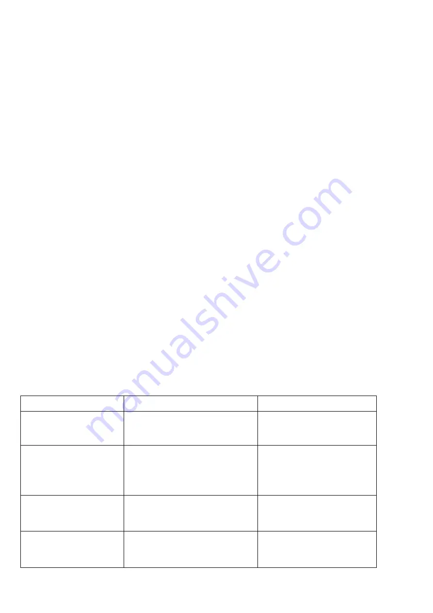 Polaris PVC 0750 Operation Manual Download Page 47