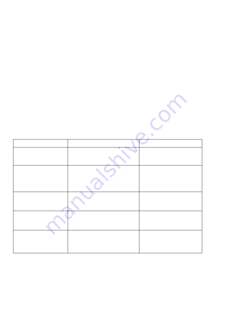 Polaris PVC 0786 Operation Manual Download Page 6