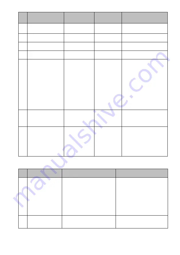 Polaris PVCR 1026 Operation Manual Download Page 28