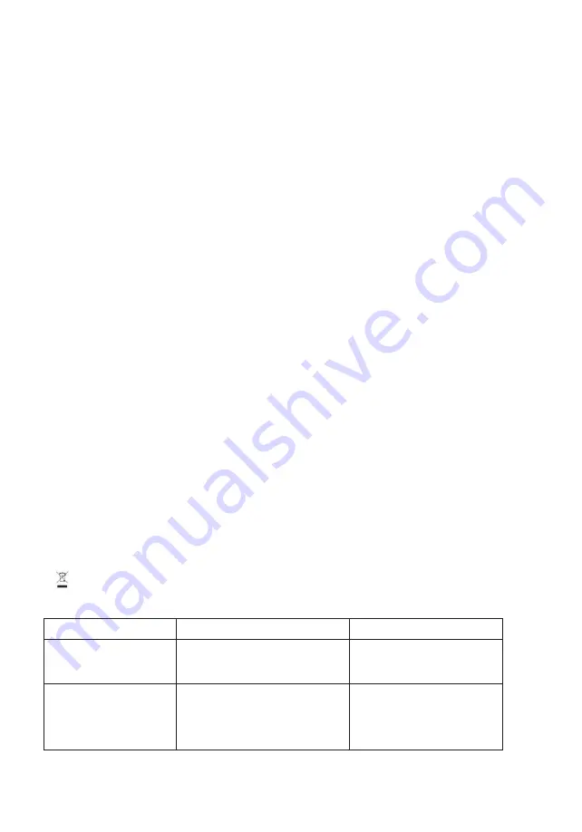 Polaris PVCS 7090 HandStick PRO Aqua Operation Manual Download Page 33