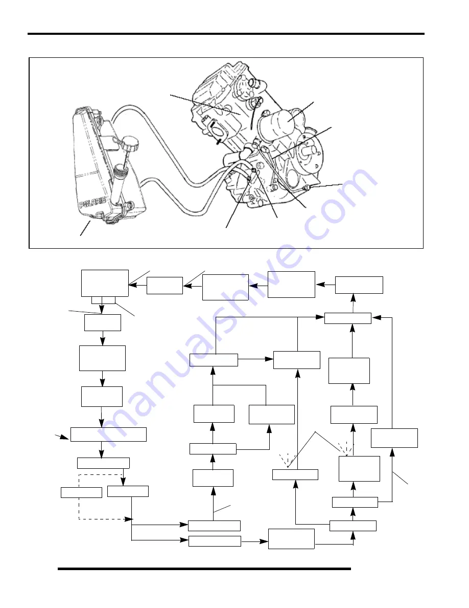 Polaris Ranger 500 2x4 2007 Service Manual Download Page 73