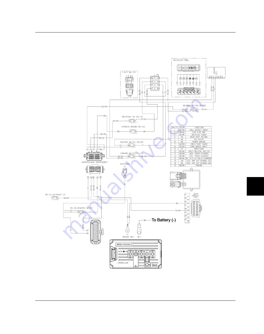 Polaris RANGER EV 2015 Service Manual Download Page 233