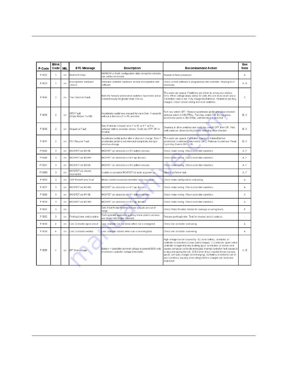 Polaris RANGER EV 2015 Service Manual Download Page 238