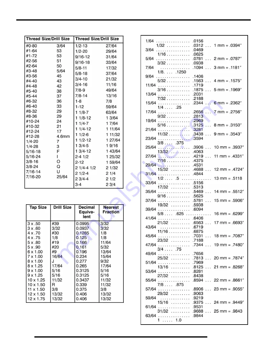 Polaris Ranger RZR SW Service Manual Download Page 12